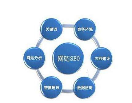 網站運營之怎么做SEO外鏈優化的方法教程？成都網站建設