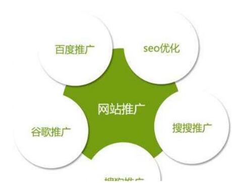網站,建設中網址不規范的幾個問題，成都網站建設?