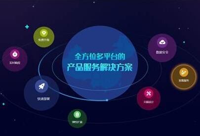成都網站建設，哪些營銷策劃之軟文營銷的三個目的